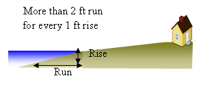 Gradual shore