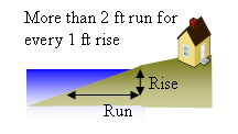 Gradual Shore