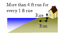 Gradually sloping yard